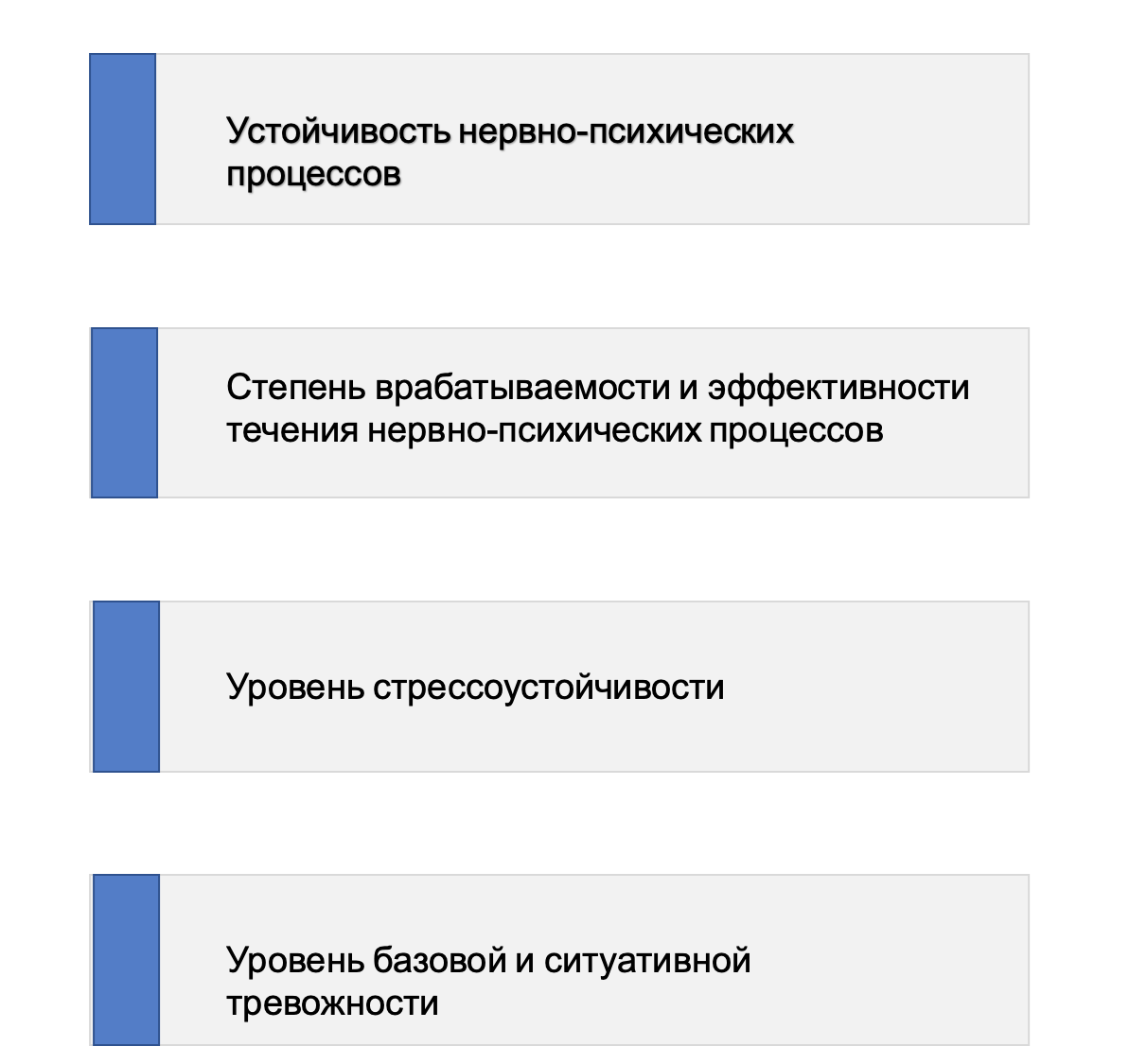 Психология и риски индивидума, краткое описание предлагаемой методики и диагностические мишени «HSERM.Test»