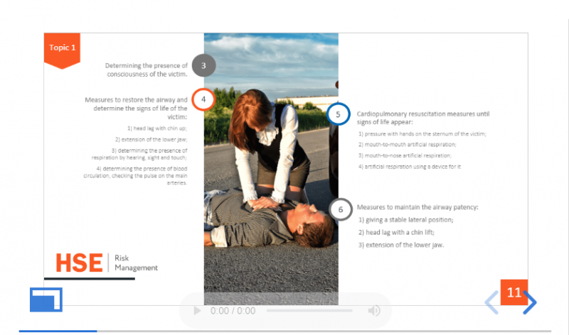 Basics of first aid, 